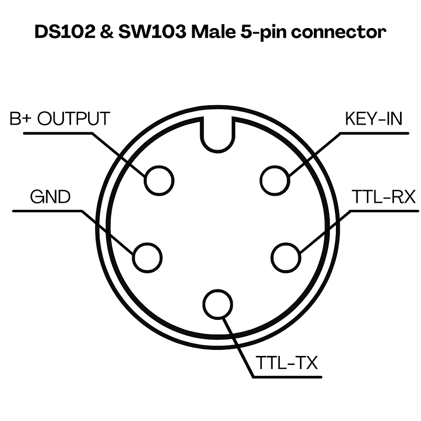 CYC SW102 Stealthy Display (NOT FOR GEN 2 PHOTON)